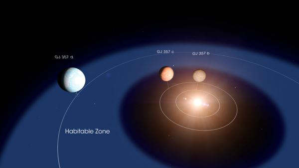 நம்பிக்கையுள்ள கிரகம்