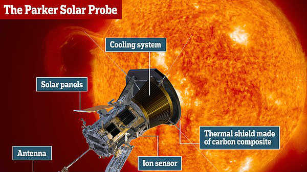 50 சதவீதம் தரவுகளை அனுப்பியது