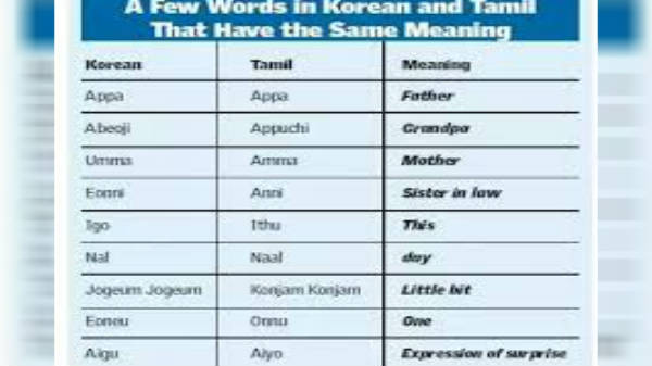 மொழி ஒற்றுமை 