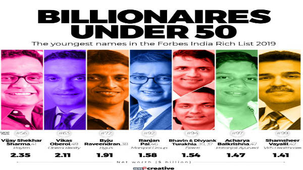 போர்ப்ஸ் பத்திரிக்கை அறிக்கை 