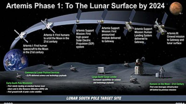 நிலவின் தென்துவருத்தில் மனிதர்கள்