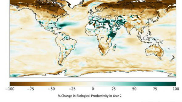 உலகிற்கு ஏற்படும் பாதிப்புகள்