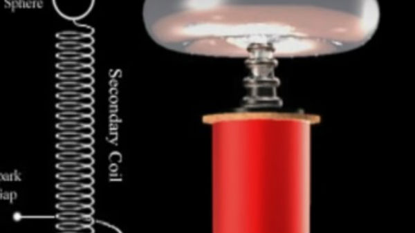 மாற்று மின்னோட்டம் (Alternating current)
