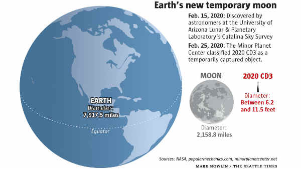 சிறிய நிலவு மனிதனால் உருவாக்கப்பட்டதாக இருக்கலாம்