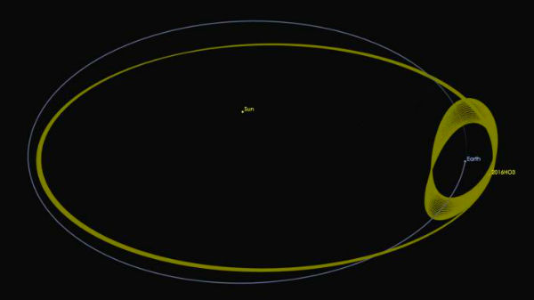 இதற்கு முன்பு கண்டுபிடிக்கப்பட்ட 2006 RH120 பற்றி உங்களுக்கு தெரியுமா?