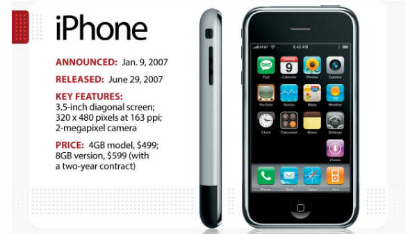 முதல் ஐபோனின் சைஸ் எவ்வளவு தெரியுமா?