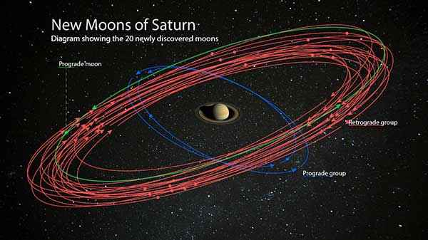 அடுத்ததாக 2080 ஆம் ஆண்டு