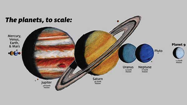 நெருக்கமாக வரும் இரண்டு கிரகங்கள்