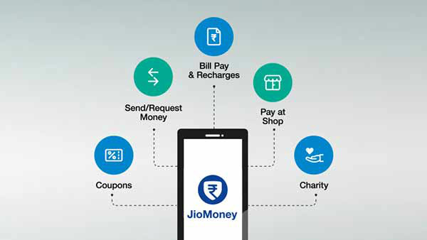 எஸ்பிஐ கார்டு போர்ட்ஃபோலியோ