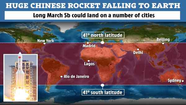 பூமியில் விழும் சூழல்