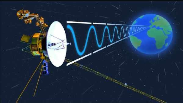 வாயேஜர் 1 அனுப்பிய தரவுகளை ஆய்வு செய்யும் விஞ்ஞானிகள் 