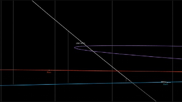 பூமியைக் இன்று கடக்கும் சிறுகோள் 