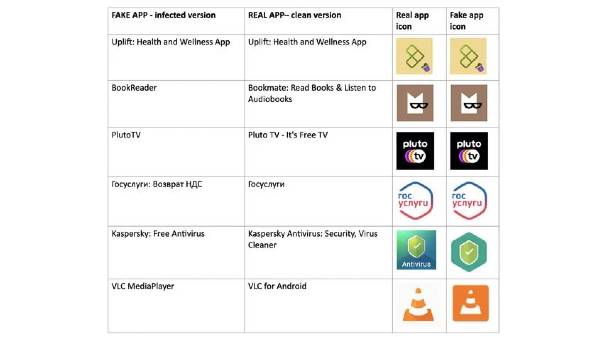 ஒரிஜினல் போன்ற போலி ஆப்ஸ்கள் மூலம் தகவல் திருட்டு 