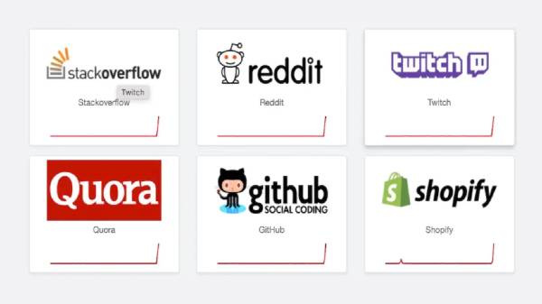 ஒரே நேரத்தில் உலகளாவிய செயலிழப்பு 