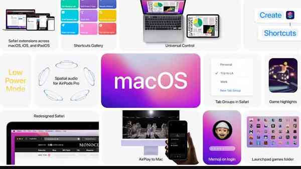 மான்ட்ரெ தளத்தில் ஷார்ட்கட்ஸ்