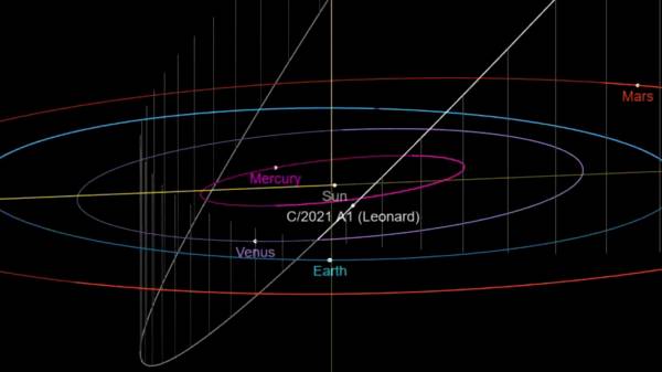 தெளிவான வானில் தெளிவாக தெரிய வாய்ப்பு