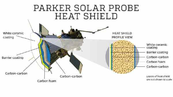பார்க்கர் சோலார் பிரோபில் உள்ள குளிரூட்டும் அமைப்பு பற்றி உங்களுக்குத் தெரியுமா?