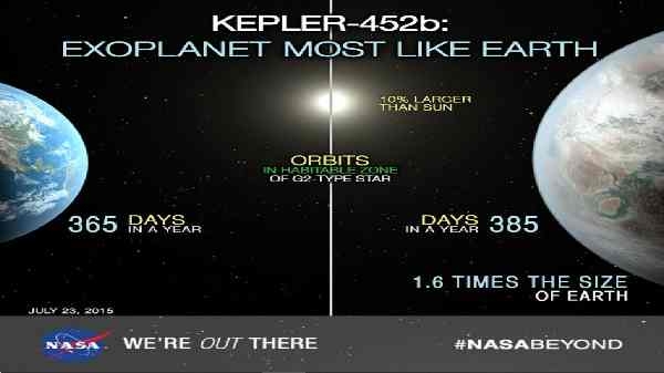 பூமியை விடப் பெரிய 