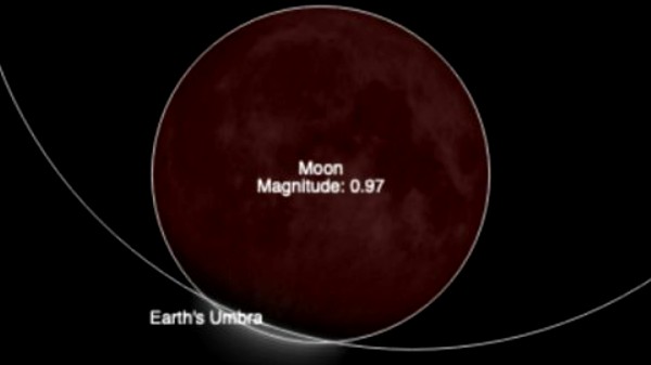 சூரிய கிரகணம் செய்யக்கூடியது மற்றும் செய்யக்கூடாதது