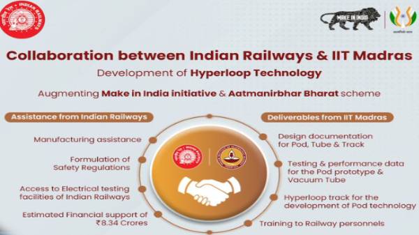 ஐஐடி மெட்ராஸால் உருவாக்கப்பட்ட 