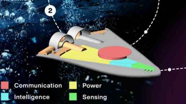 SWIM ரோபோட் ஸ்மார்ட்போன் அளவிற்கு சிறியதா?