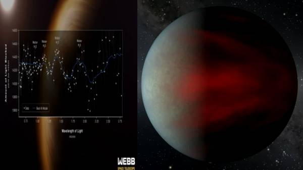 தூரத்து கிரகத்தில் நீர் ஆதாரத்தை கண்டுபிடித்த JWST