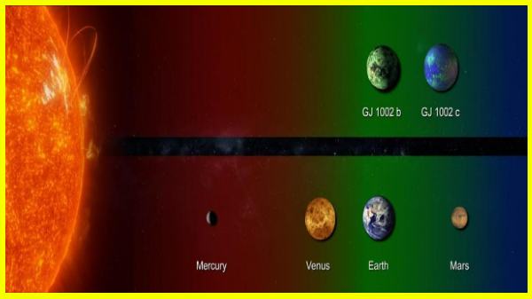 பூமி போன்ற 2 கிரகங்கள் கண்டுபிடிப்பு? உயிரை ஆதரிக்கும் பூமி 2.0 எங்கே!