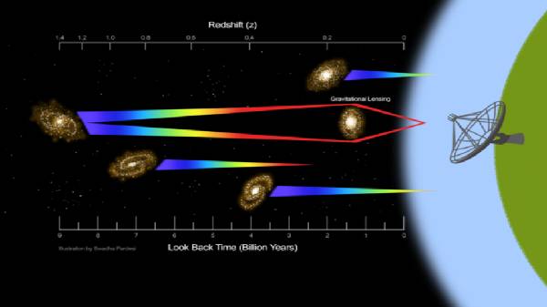 பிரபஞ்சத்தின் மறுபக்கத்தில் இருந்து வந்த ரேடியோ சிக்னல்.! 