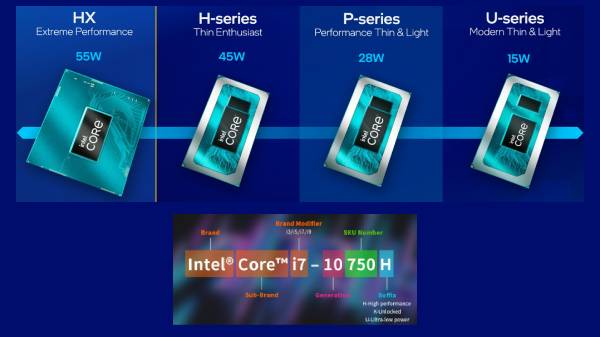 உங்களுக்கான சரியான Laptop எது? பிராசஸர் CODE பார்த்து எப்படி வாங்குவது