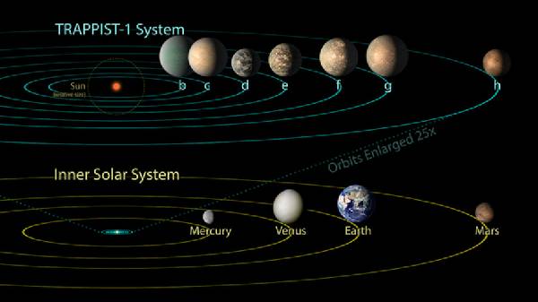 நம்பி ஏமாந்து போன NASA! ஜேம்ஸ் வெப் ஸ்பேஸ் டெலஸ்கோப் சொன்ன உண்மை!