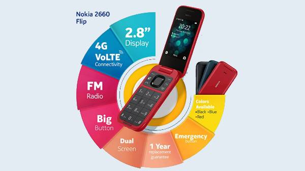 4,000 ரூபாயில் இப்படி ஒரு Nokia ஃபிலிப் போனா? புதிதாக 2 நிறங்களில்! 