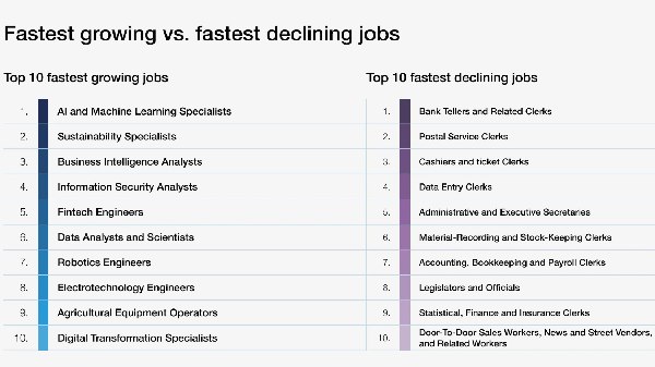 AI வருகையால் 10 வேலைகளுக்கு அழிவு.. முதலில் Data Entry.. லிஸ்ட் உள்ளே!