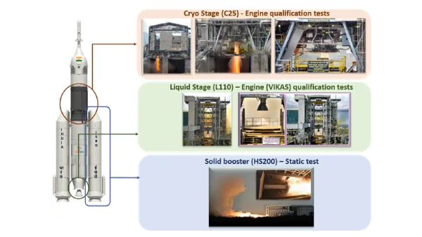 மோடி அரசின் தேர்தல் வாக்குறுதி.. ஆடிப்போன ISRO விஞ்ஞானிகள்!