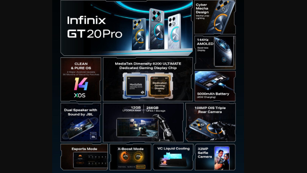 ஆர்டர் அடிச்சு நொறுக்குறாங்க..புதிய Infinix போன் அறிமுகம்.. எந்த மாடல்