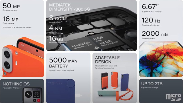 போட்டிபோட்டு வாங்குறாங்க..  சோனி கேமரா.. 33W சார்ஜிங்.. எந்த மாடல்?