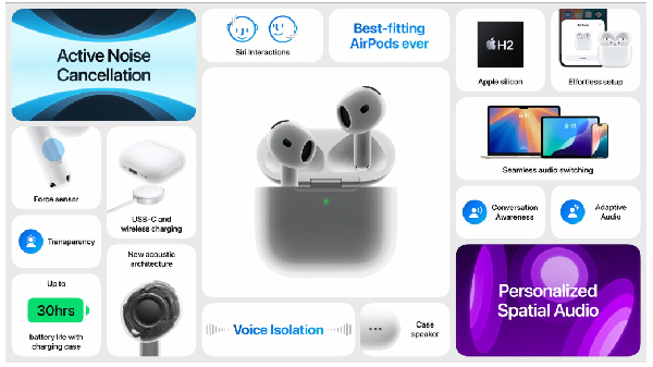 Apple அசத்தல்.. வாவ் சொல்ல வைக்கும் விலையில் AirPods 4 அறிமுகம்!