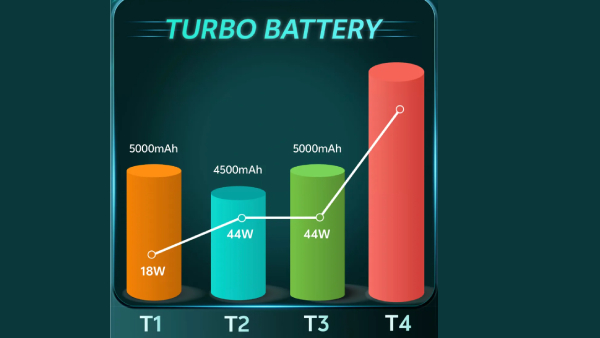 அடுத்த Vivo 5ஜி போன் ரெடி.. 50எம்பி கேமரா.. 256ஜிபி மெமரி.. எந்த மாடல்