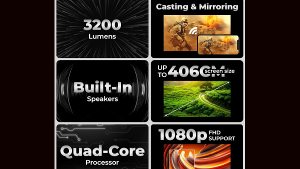 மிரளவிட்ட அமேசான்.. ஆஃபரில் ஸ்மார்ட் ப்ரொஜெக்டர்..  எந்த மாடல்?