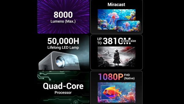 ஆளுக்கு 1 ஆர்டர் கன்ஃபார்ம்.. 150 இன்ச்.. ஆஃபரில் ஸ்மார்ட் ப்ரொஜெக்டர்