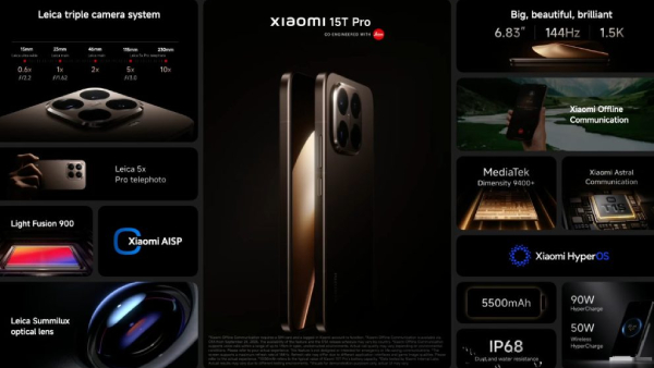 யார் வேண்டாம்னு சொல்லுவாங்க.. புதிய Xiaomi போன் அறிமுகம்.. 