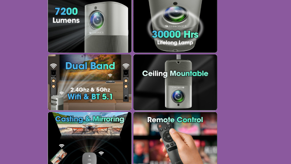 இனி 150-இன்ச் டிவி எதுக்கு? ஆஃபரில் 4K  ப்ரொஜெக்டர்.. எந்த மாடல்?