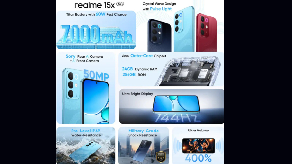 தங்கத்த தூக்கிட்டு வாங்க பா.. 7000mAh பேட்டரி.. எந்த மாடல்?