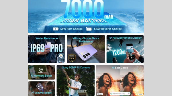 சொன்ன மாதிரியே கம்மி விலையில் களத்துல இறக்கிட்டாங்க!  IP69K ரேட்டிங்..