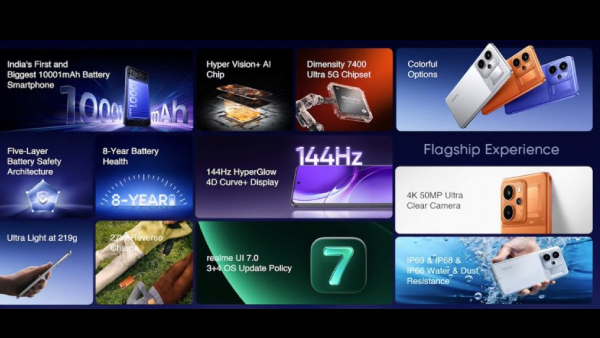 ஆளுக்கு 1 ஆர்டர் கன்ஃபார்ம்.. புது Realme 5ஜி போன் அறிமுகம்..