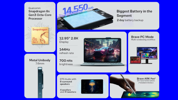 எதிர்பார்க்காத சர்ப்ரைஸ்.. அறிமுகமானது புதிய சாதனம்.. எந்த மாடல்?