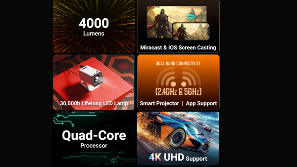 100 இன்ச் 4K ப்ரொஜெக்டர்  விலை தாறுமாறாக குறைப்பு.. எந்த மாடல்?