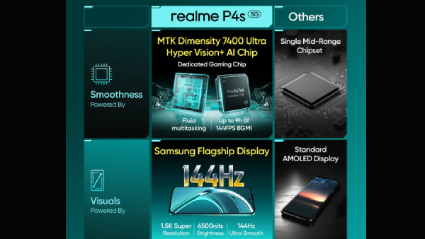 ஆகஸ்ட் 26-ல் இந்தியாவுக்கு வருகிறது புதிய Realme 5ஜி போன்.. 