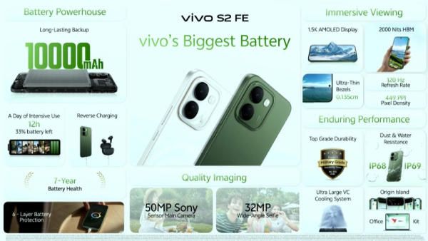 10000எம்ஏஎச் பேட்டரி உடன் புதிய 5ஜி போனை அறிமுகம் செய்த Vivo.. 