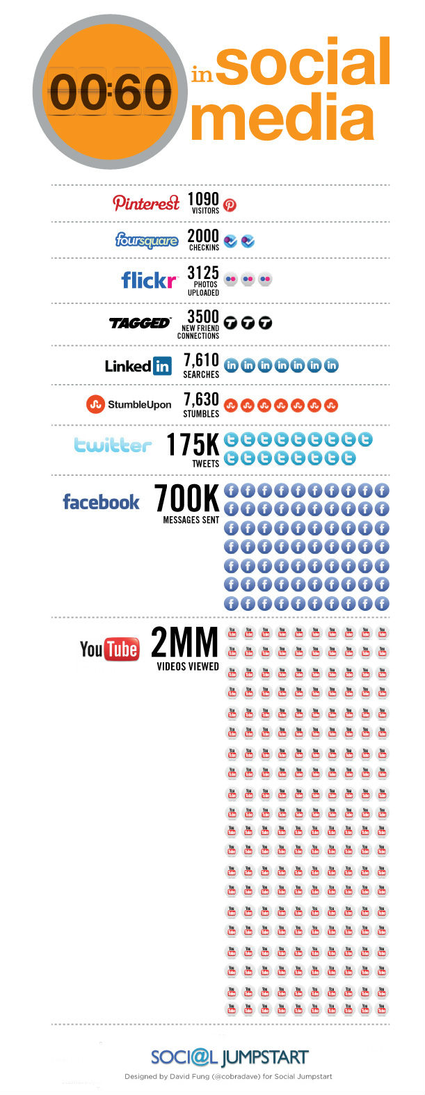 Infographic