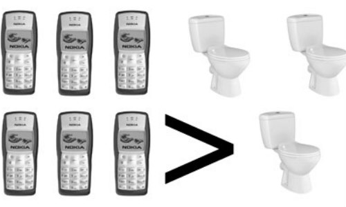 Half of India have mobile phones, but no toilet at home